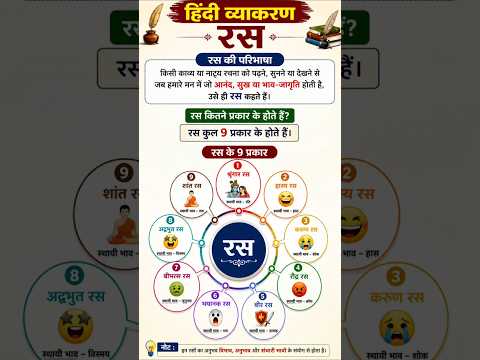 रस की परिभाषा | रस के 9 प्रकार | Hindi Vyakaran | Class 6–10 |Hindi Grammar Shorts