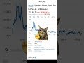 Tipp 7/100 - BioNTech - #biontech #aktien #börse #dönerdepot #100tippschallenge