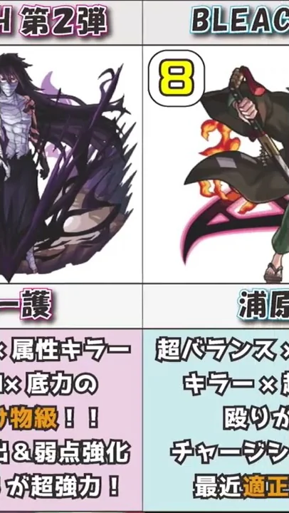 モンスト 史上最高の神コラボ ワートリキャラ活躍ランキング