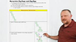 Recursive Zig-Zags and Zig-Zigs