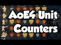 AoE4 Unit Counters