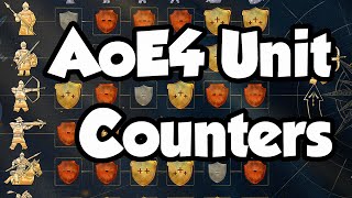 AoE4 Unit Counters
