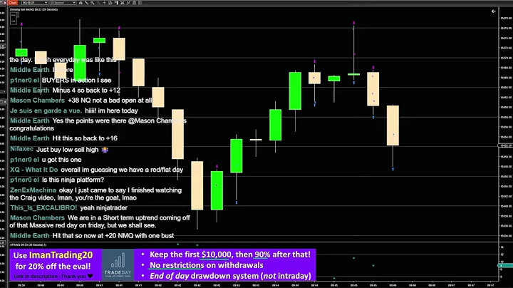 (E190) Live Trading: 15 Trades, 15 Minutes, -12 Points (Nasdaq Futures, NinjaTrader, Super Scalping)