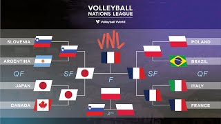 2024 FIVB Men's Volleyball Nations League | Final round | Result - 30.06.2024
