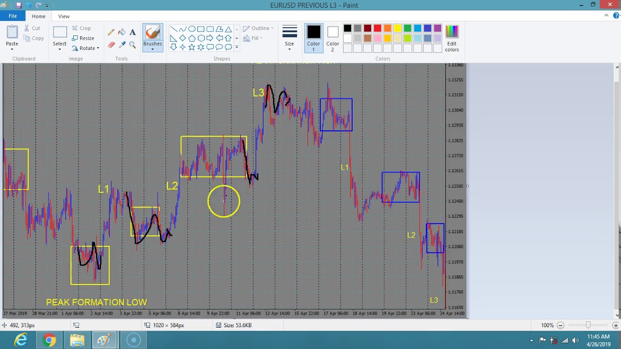 Mmm Forex Strategy Forex Signals Mentorship Online Course - 