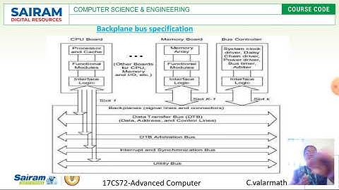 Lecturevideo_17CS72_Module3_Busplane_valarmathi.c