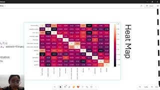 Machine Learning Implementation and Workflow