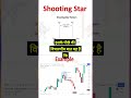 Shooting star candlestick pattern | shooting star candlestick | candle pattern analysis episode 2
