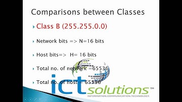 Subnet Mask in Nepali(CCNA)