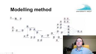 Simulation of automated production