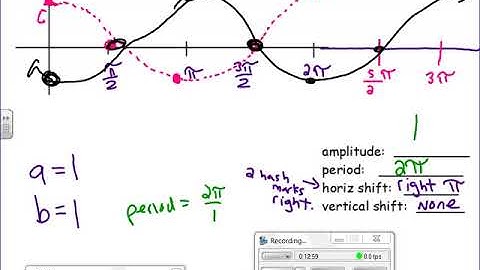 10.1- 10.2 Study Guide Algebra 2 Video