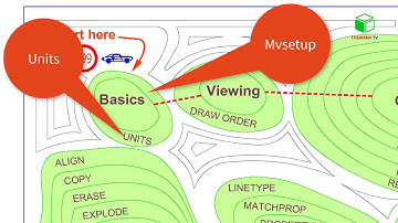 #basic Học AutoCAD 2020 Tutorial: Phần 1 Cài đặt bản vẽ - AutoCAD Basics for Beginners