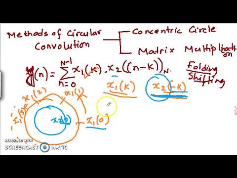 Circular Convolution Concentric Circle Method