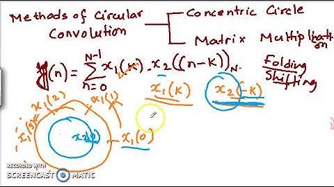 Circular Convolution Concentric Circle Method