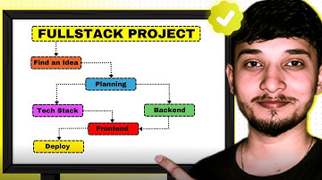 Build Your First FullStack Project Step-by-Step (Idea to Deployment)