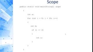 Programming 1 Java - 3.14 Scope