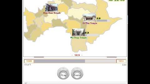 20050629_CUPUM_Visualization of Spatial-Temporal Information for Historical Sites on GIS