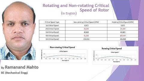 Rotating and Non rotating Critical Speed of Rotor
