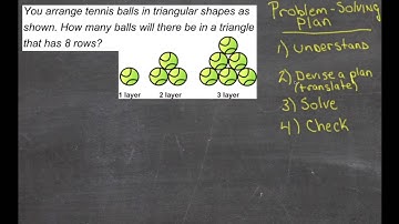Problem Solving Plan: An Explanation (Algebra I)