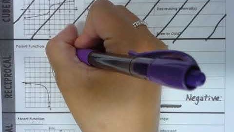 Parent Functions Organizer Notes Video