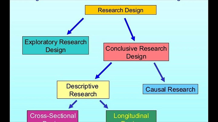 What is the impact of choosing a research design that is not appropriate with the chosen research study?