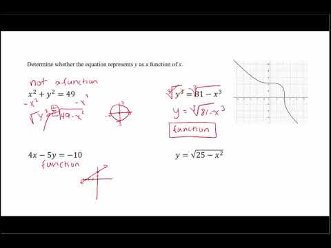 Determining whether a relation is a function given its equation