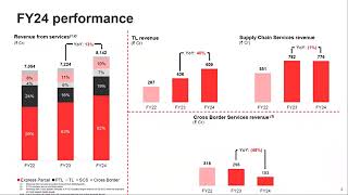 Delhivery Earnings Call for Q4FY24