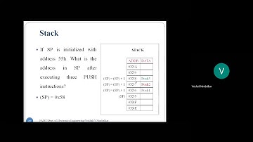 Lecture 27 Stack Handling 8051 Bit Manipulation Instructions
