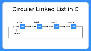 你所不知道的 C 語言: linked list 和非連續記憶體操作
