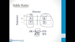 Biostats &amp; Epidemiology   2  Epidemiology   2  Risk Quantification atf
