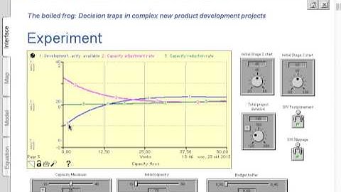 SCD Chapter 7 Ithink GP 5 Base case behavior