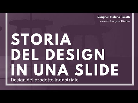 Riassunto di Storia del design in una sola slide