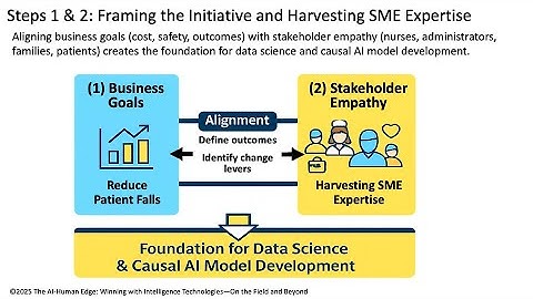 Why 95% of AI Projects Fail — and How Causal AI + TLADS Can Change the Game (Part 1)