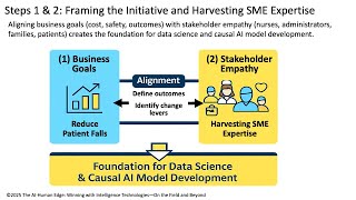 Why 95% of AI Projects Fail — and How Causal AI + TLADS Can Change the Game (Part 1)