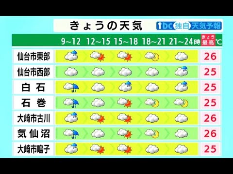 Miyagi Weather on the 11th] The autumn rain front is moving south