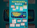 Keyboard layout  #shorts