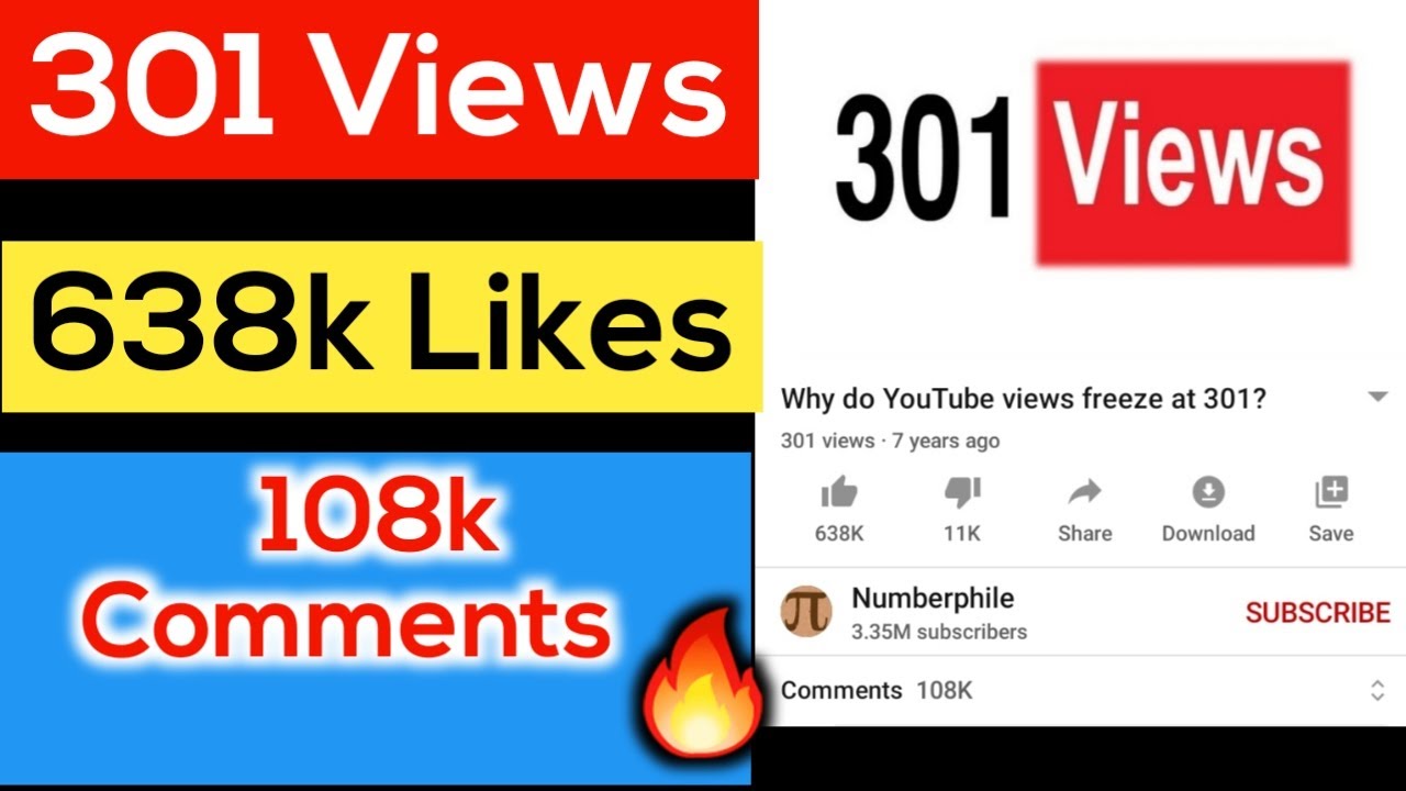 301 View , 638k Likes And 108k Comments || Why Do YouTube Views Freeze