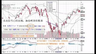 TA Signals