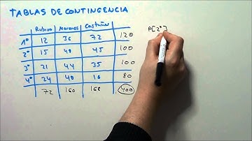TABLAS DE CONTINGENCIA. HD