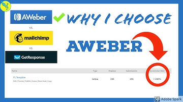 100% Conversion Email Signup Rate!  Best Email Autoresponder | Aweber Email Marketing 2019