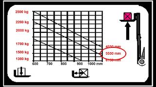 Lastendiagramm verstehen screenshot 4