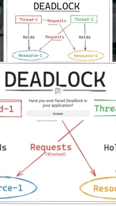What is deadlock and have you ever faced it?#java #interview #deadlock ...