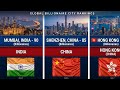 💰Top Richest Cities with the Most Billionaires | Cities Rank | World Ranking Tv 