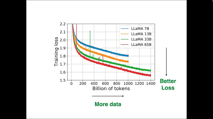 CMU Advanced NLP Fall 2025 (6): Pretraining