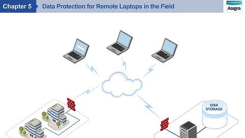 Asigra: Chapter 5 - Data Protection for Remote Laptops in the Field