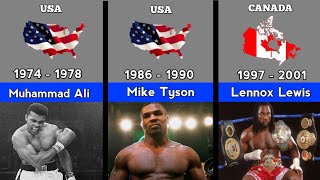 Every World Heavyweight Boxing Champions (1885 - 2021)