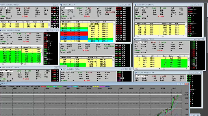 Apple Stock Hits All Time High