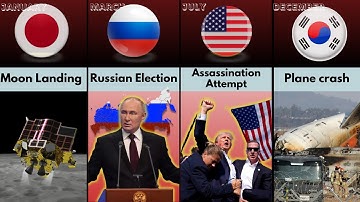 2024 Highlights: Major Global Events That Shaped the Year