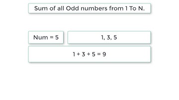 C Program To Find Sum of All Odd Numbers From 1 To N, using For loop