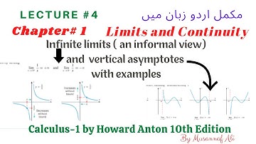 CH#1|Limits and Continuity|Howard Anton| Infinite Limits(an informal view) and vertical asymptotes